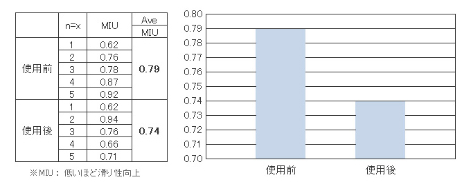 収まり試験