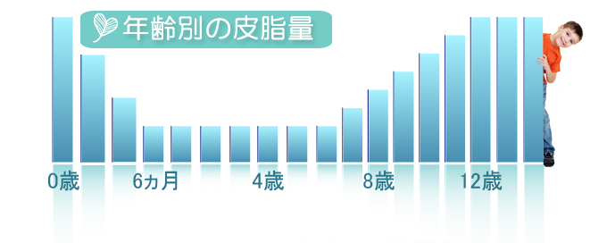 知っておきたい赤ちゃんの体
