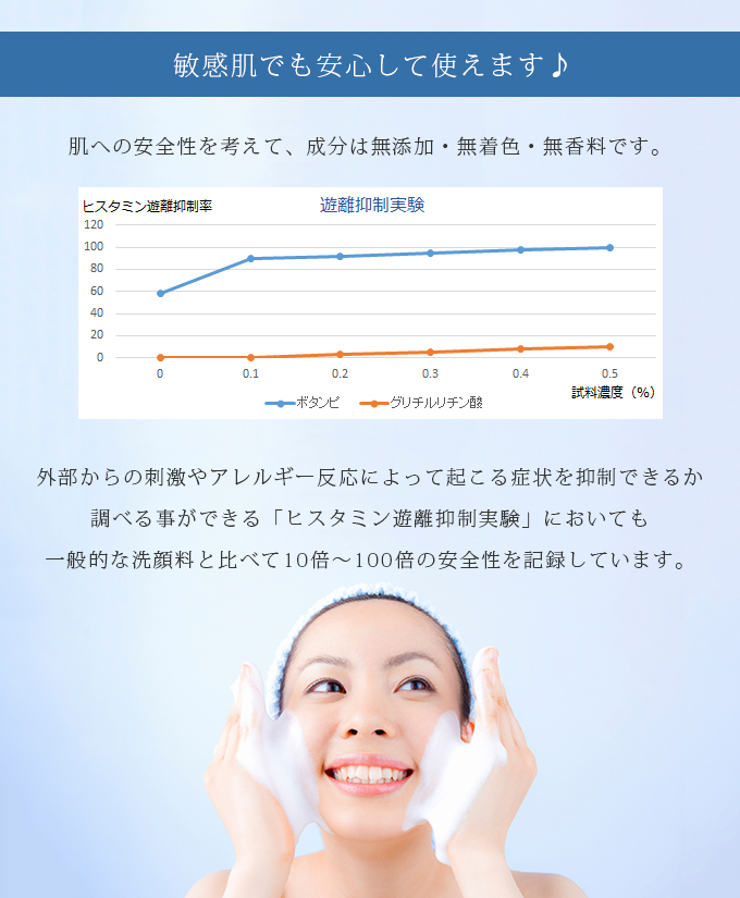 IVANKA洗顔フォームは敏感肌でも安心して使えます。