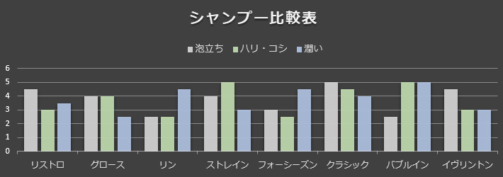 シャンプー比較表